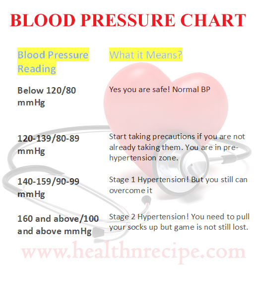 How To Lower Blood Pressure Facts