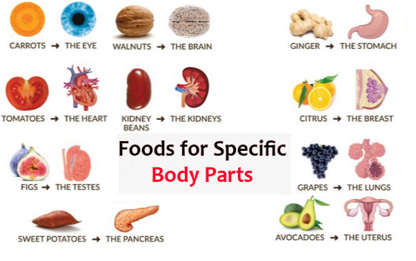 Foods for Specific Body Parts